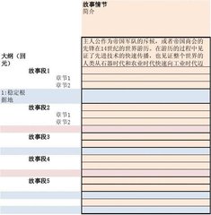 家有痞妻：相公，跪下！